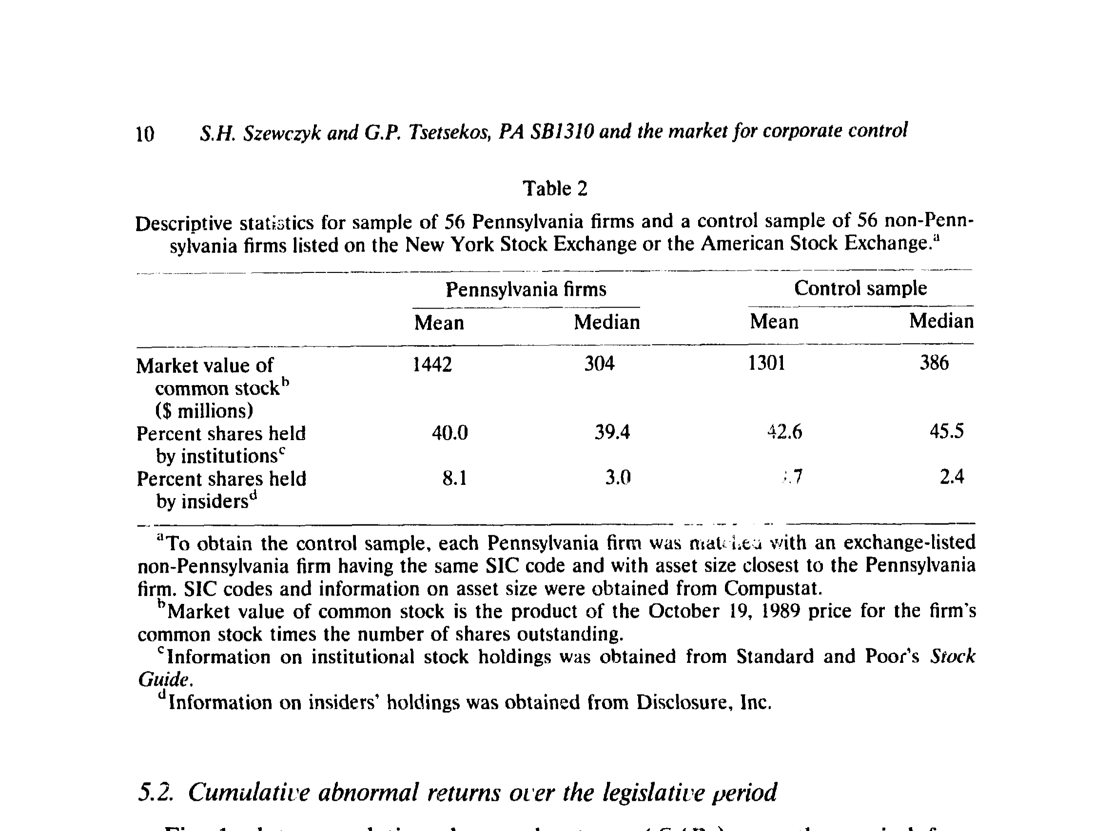 Figure 1: plots cumulative abnormal returns (CARS) over the period from