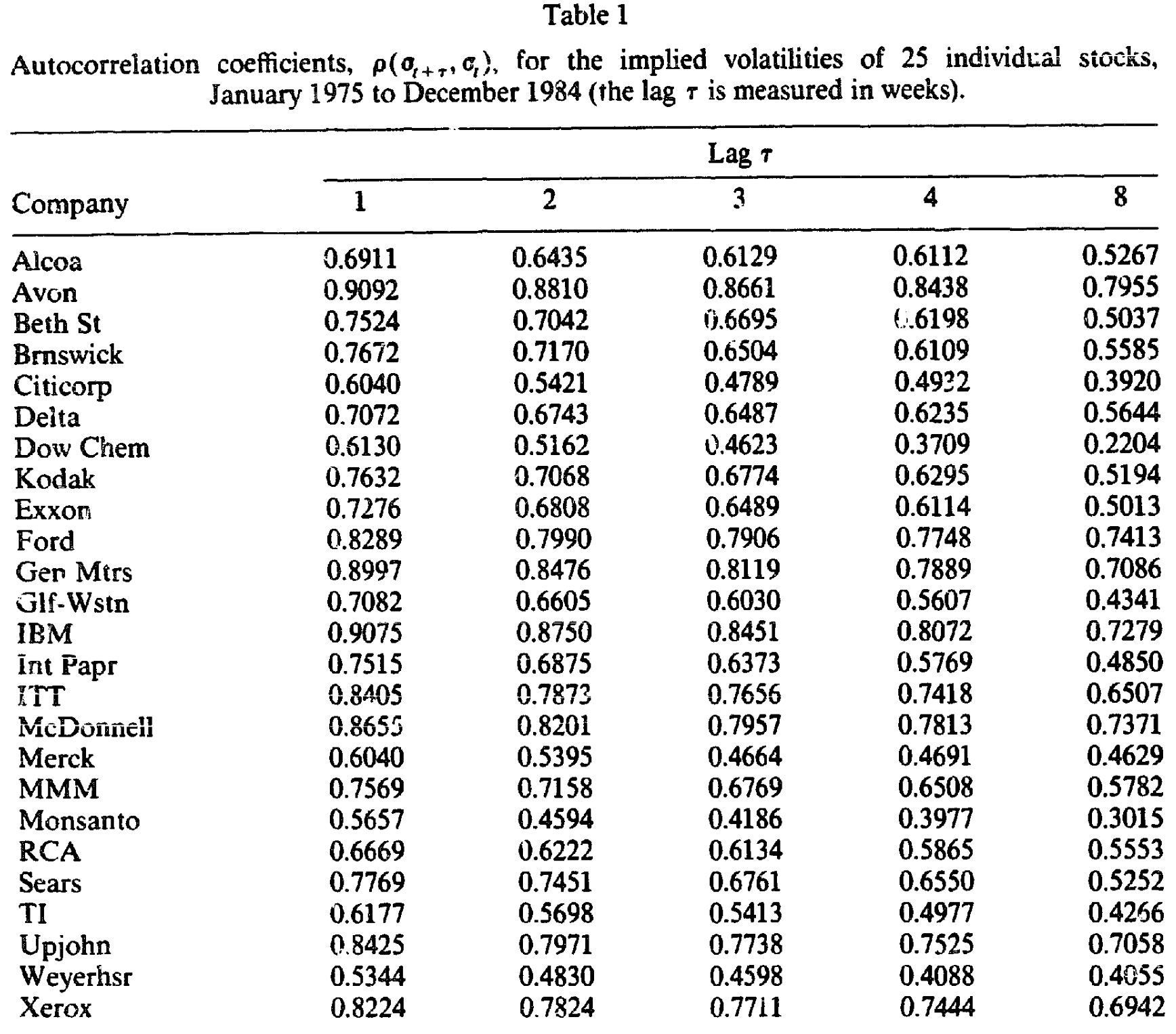 Table 1