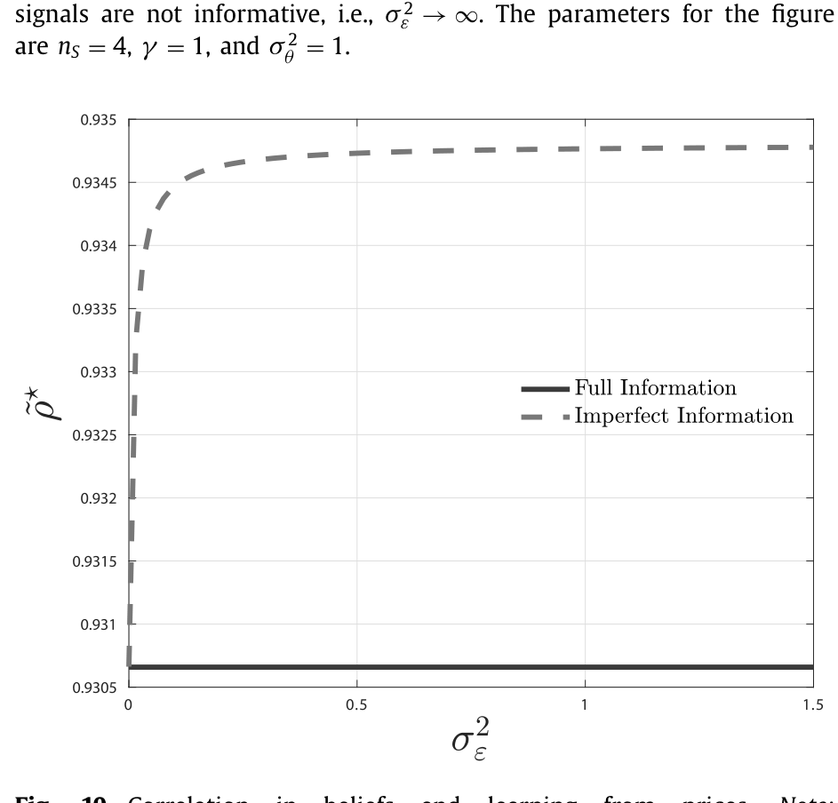 Figure 10: Correlation in beliefs and learning from prices. Note: