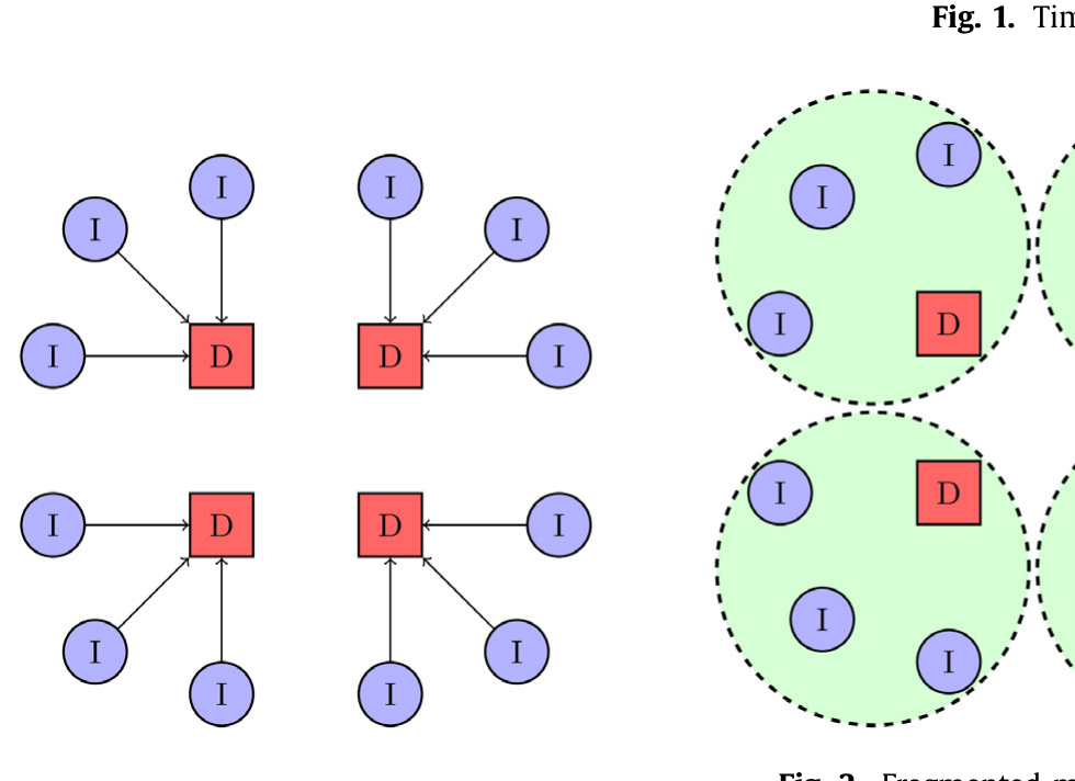 Figure 2: Fragmented