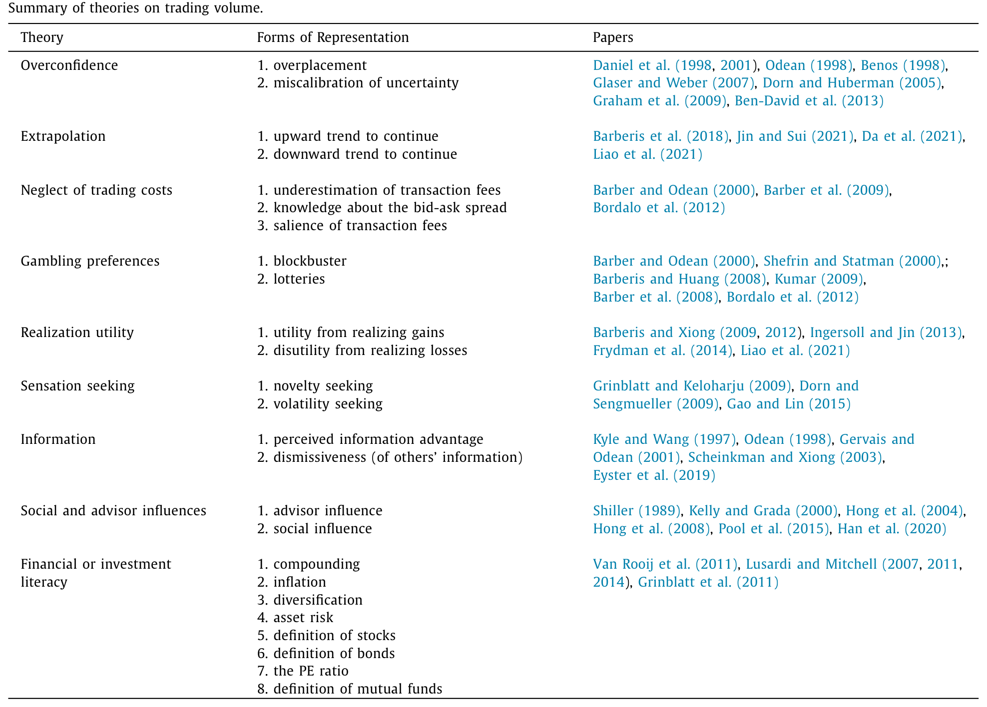 Table 1