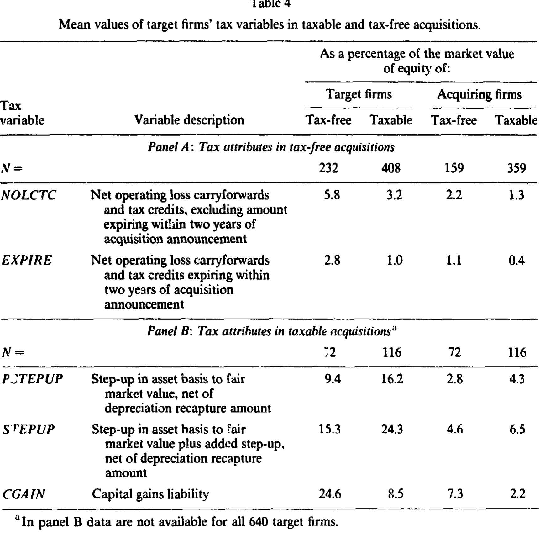 Table 4