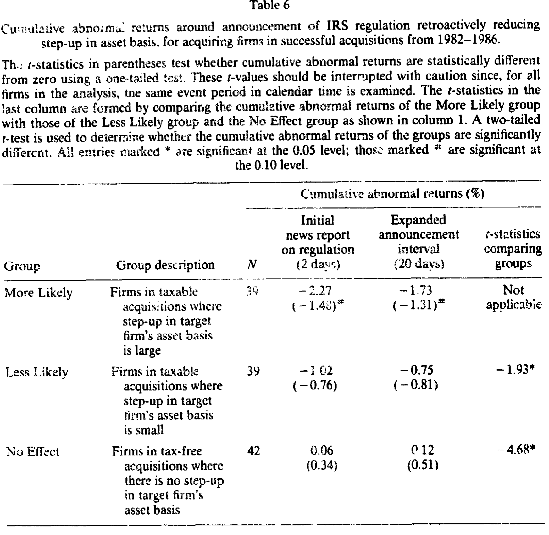 Table 6