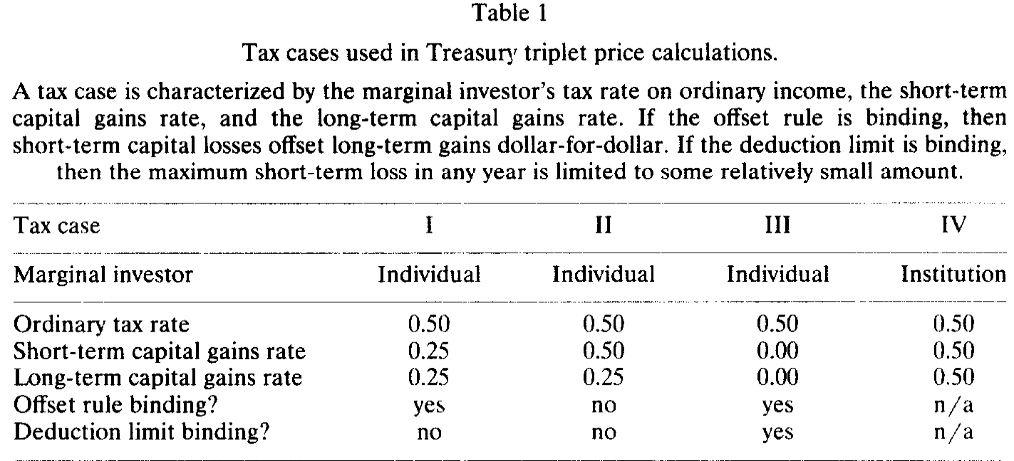 Table 1
