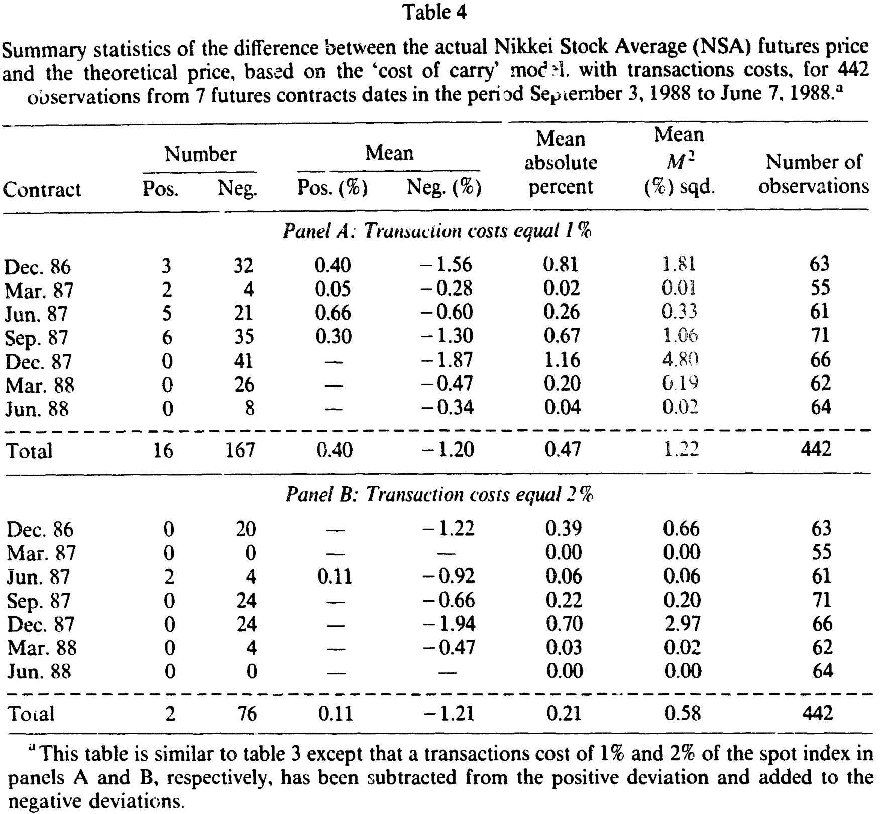 Table 4