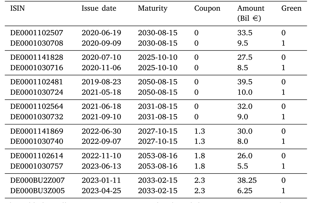 Table 1: (excellent) to D- (poor). According to ISS ESG, ‘‘as of August 21, 2020