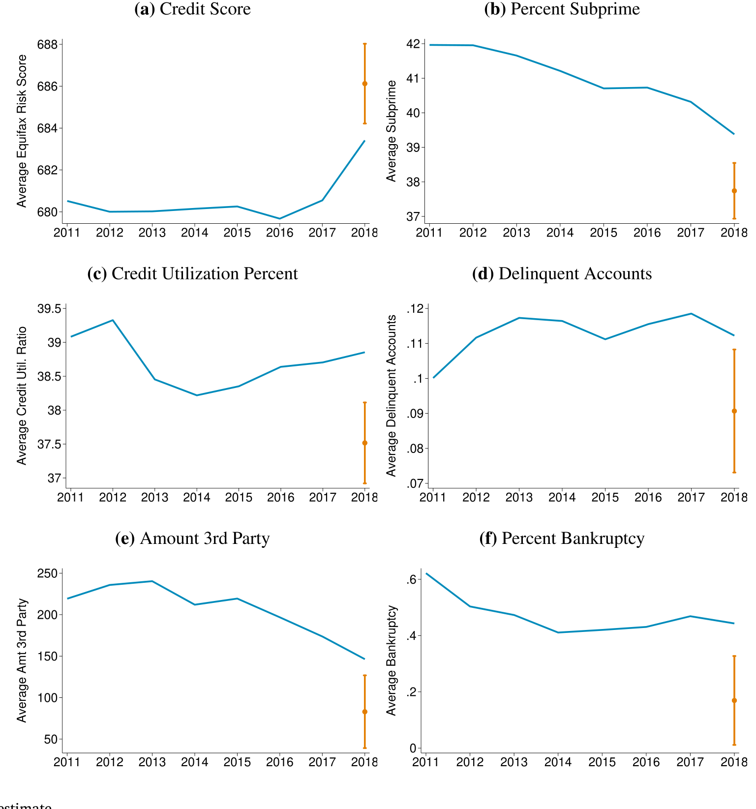 Figure 5: Counterfactual estimate