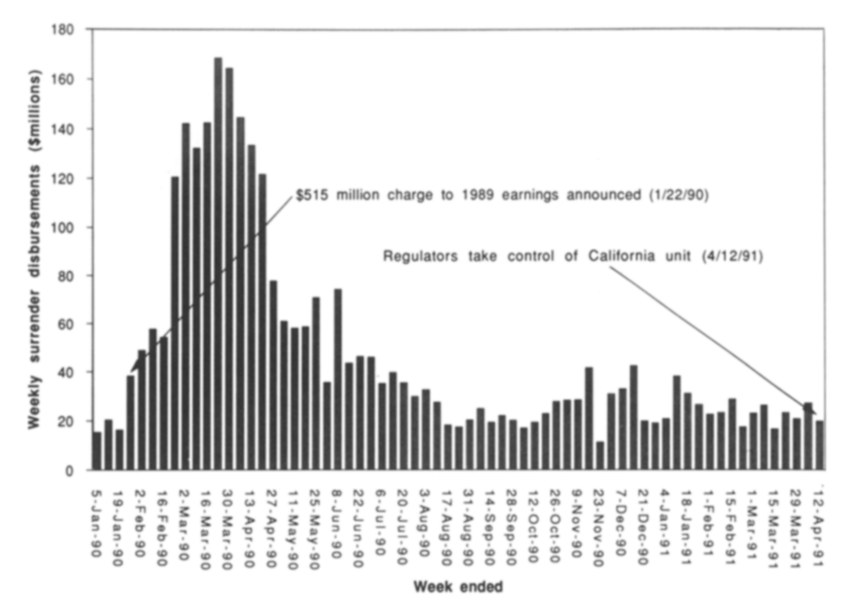 Figure 2: reports week y life and annuity sur