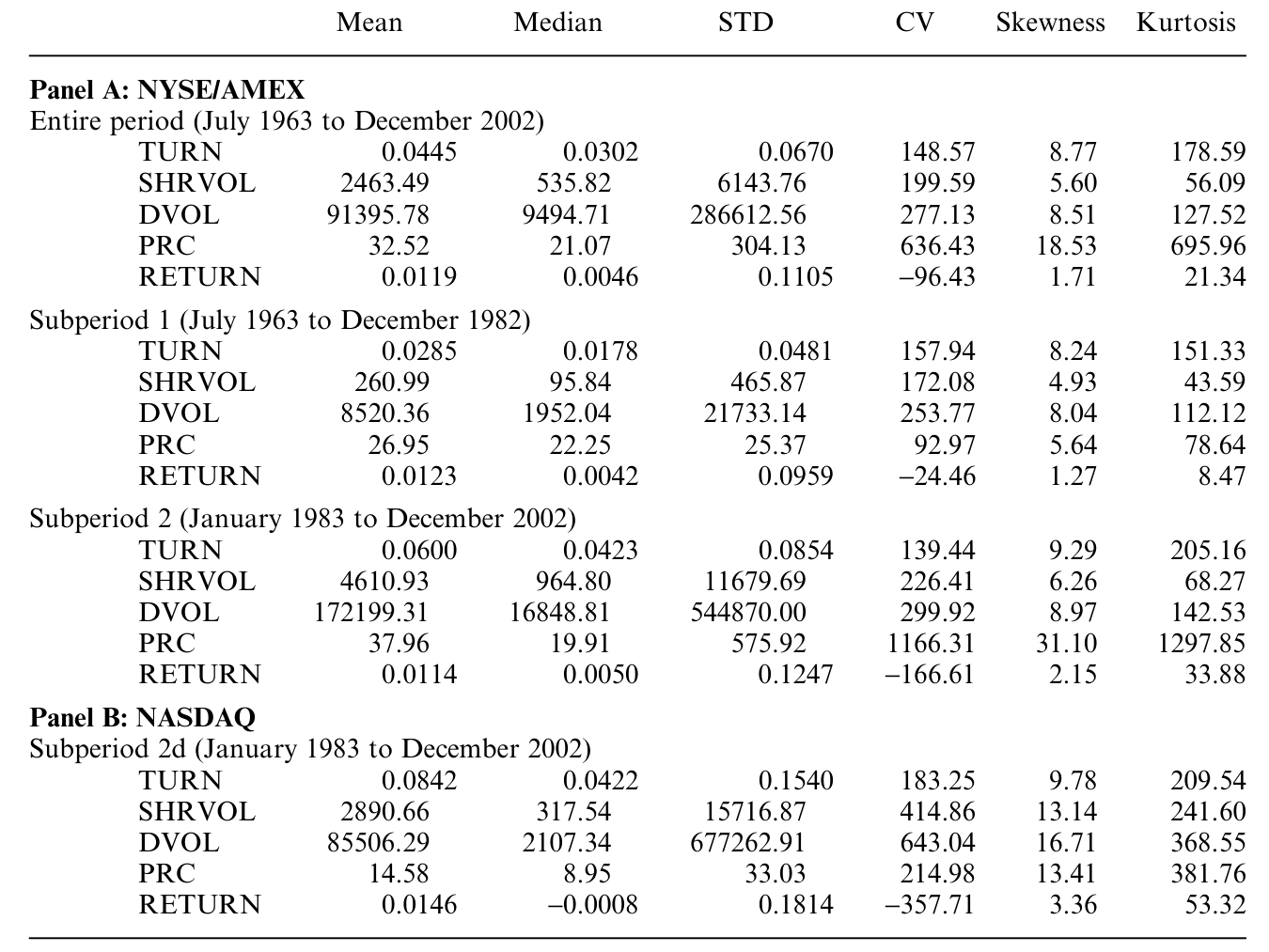 Table 1: summarizes the time-series average values of monthly means