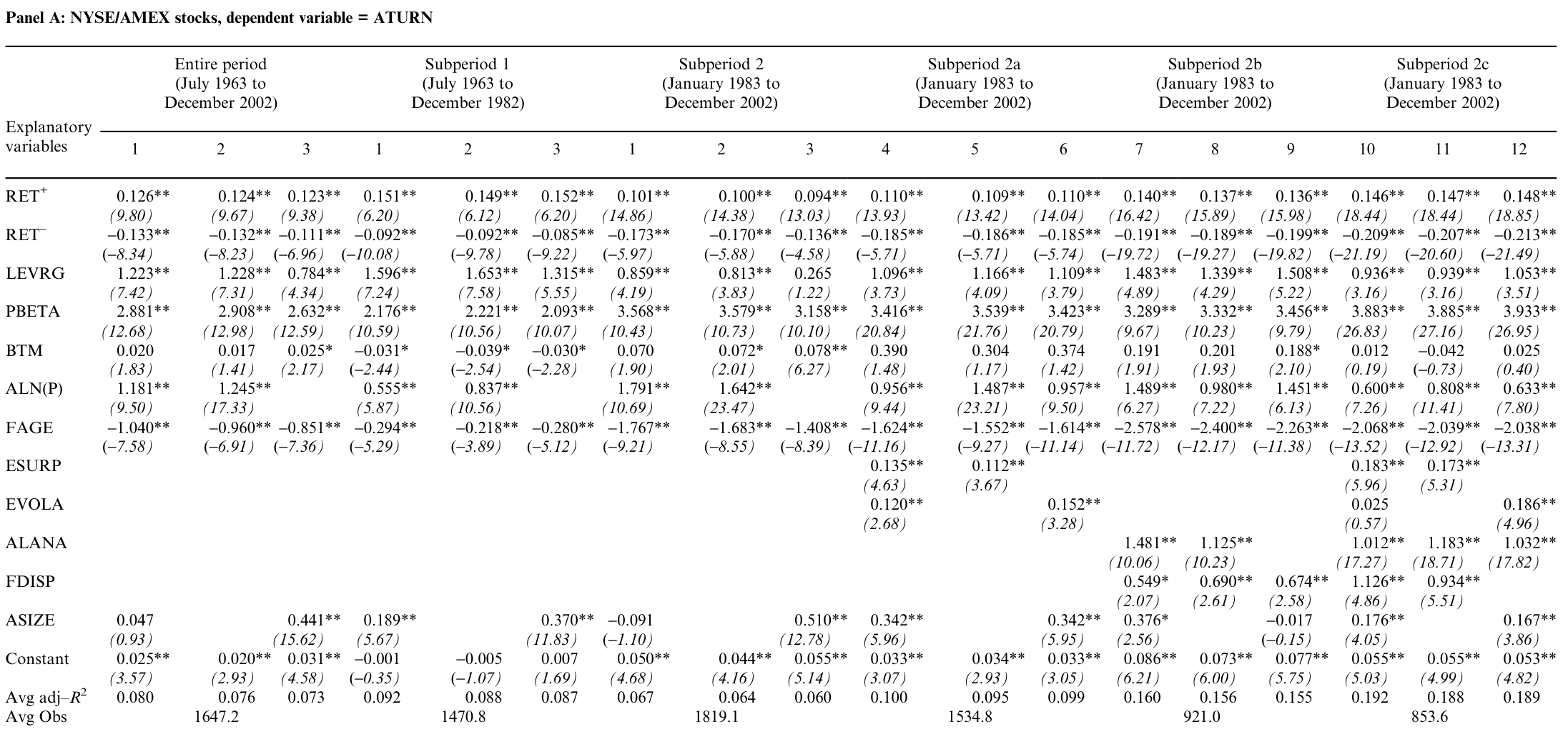 Table 3: summarizes the average coefficients (in the first row for each