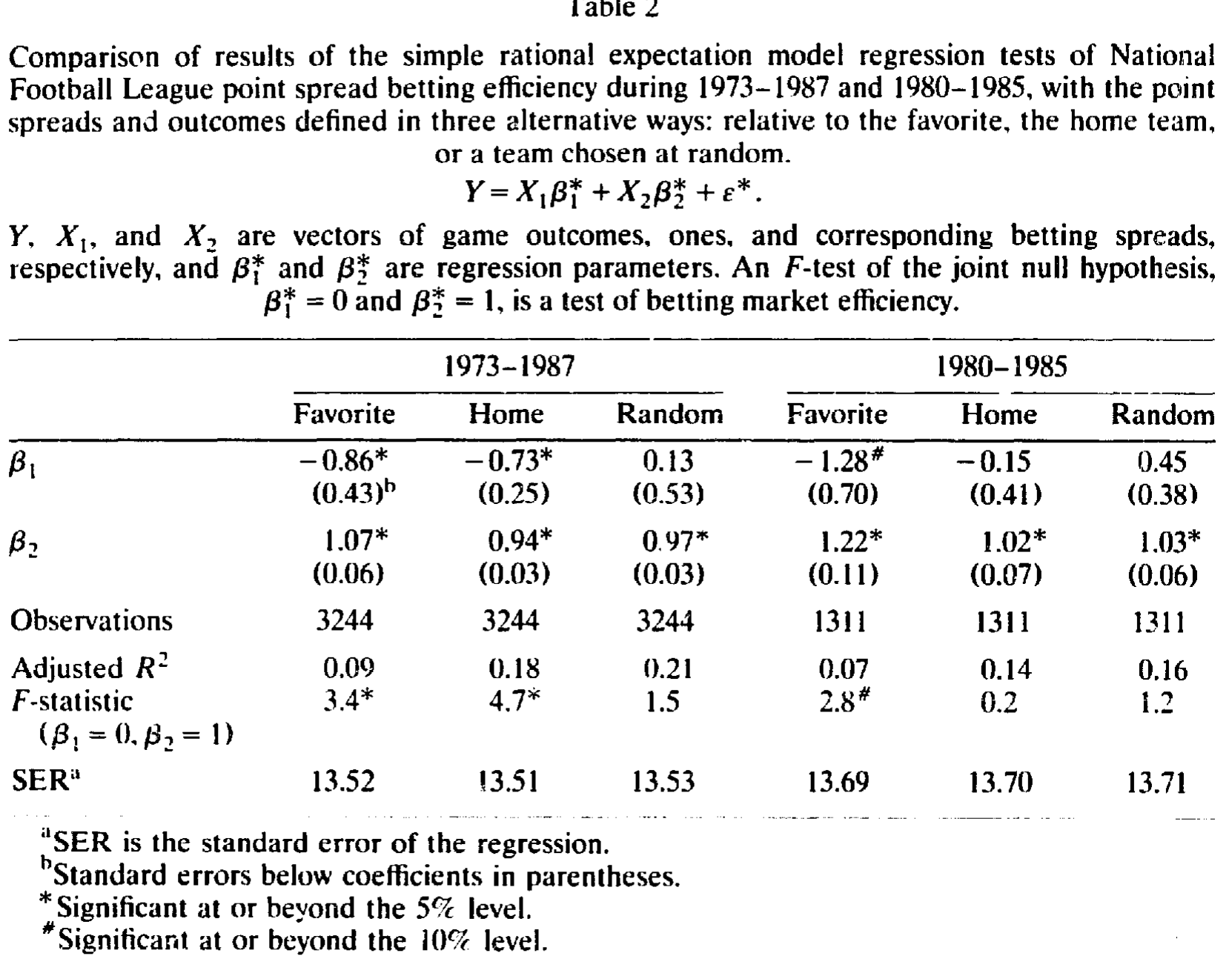 Table 2