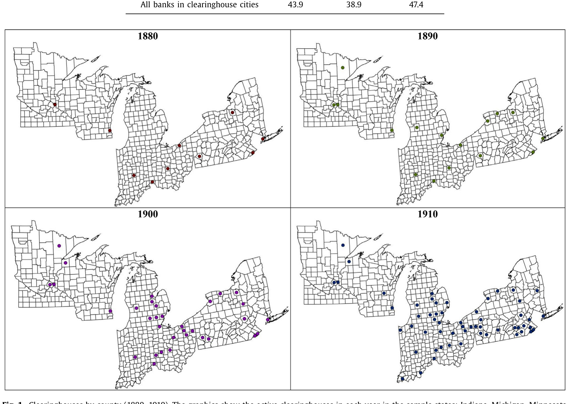 Figure 1: Clearinghouses by county (1880–1910). The graphics show the active clearinghouses in each year in the sample states: Indiana, Michigan, Minn