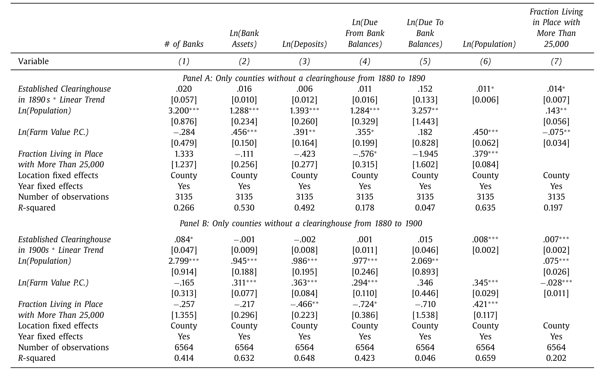 Table 4: indicates that no differential trends exist in lo-