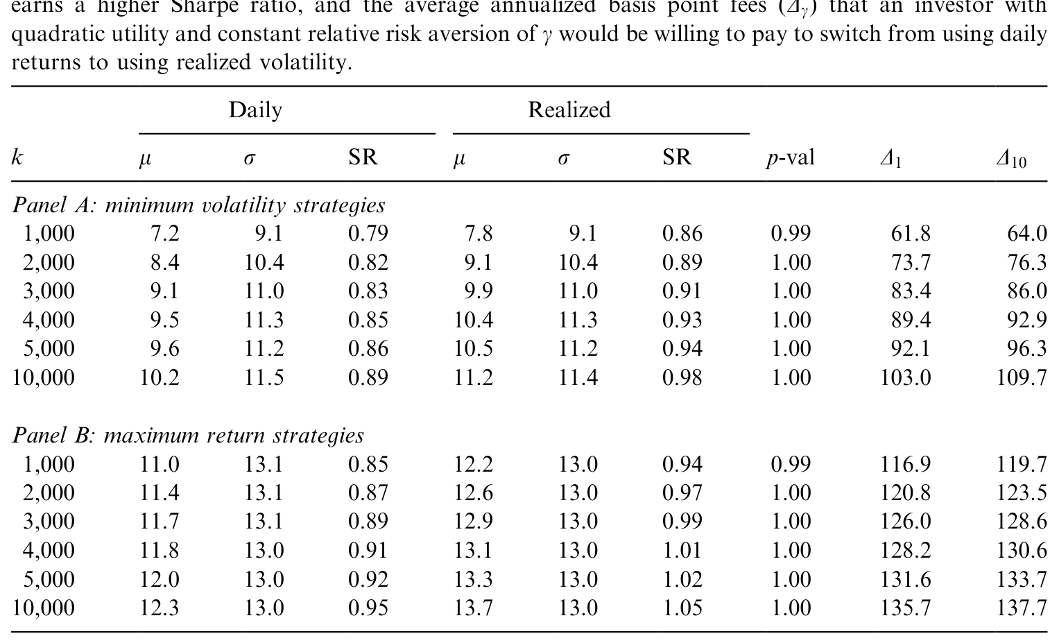 Table 5: evaluates the incremental contribution of the realized volatility approach