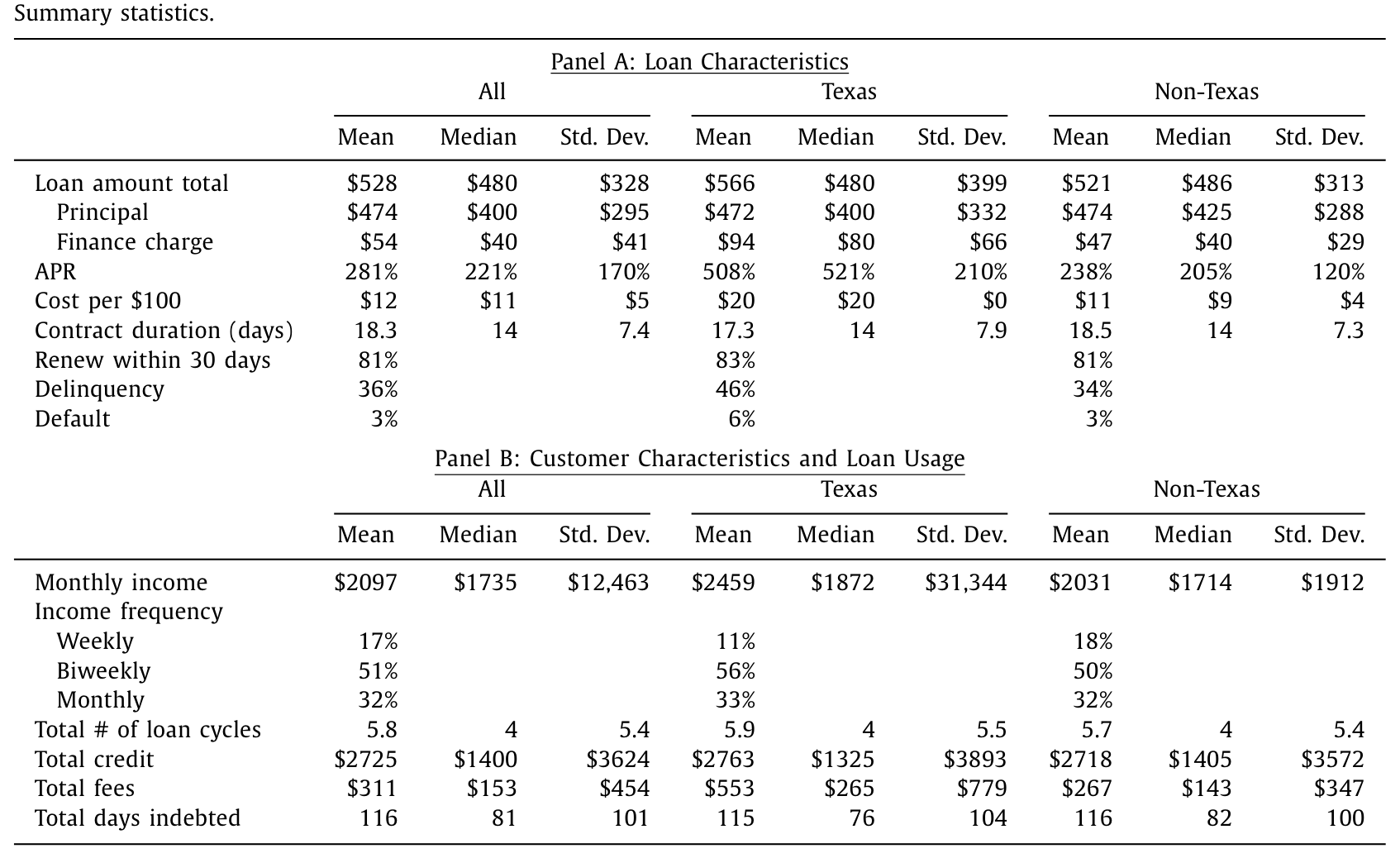 Table 1