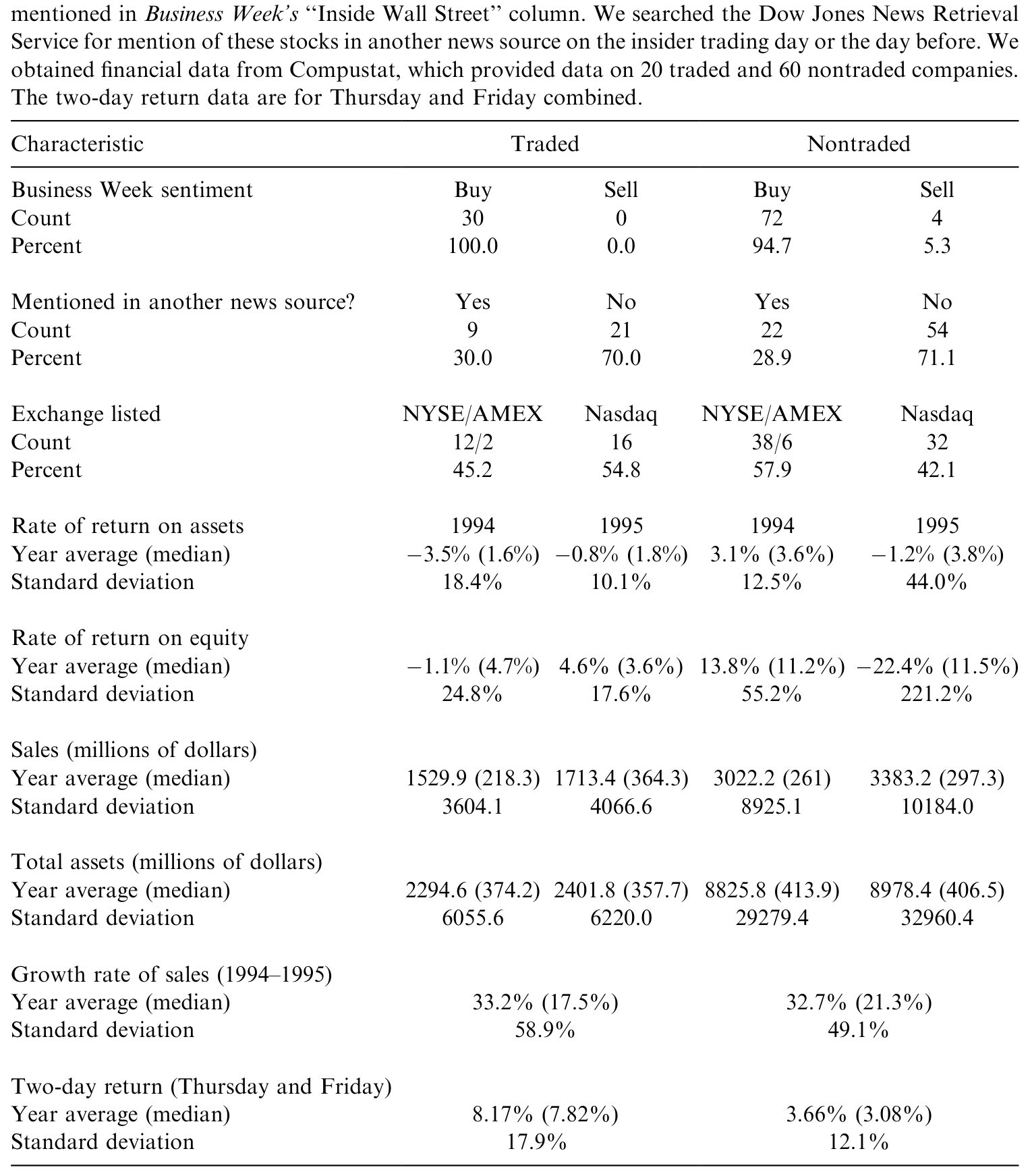 Table 1: shows that the IWS column offers a favorable sentiment on almost all of