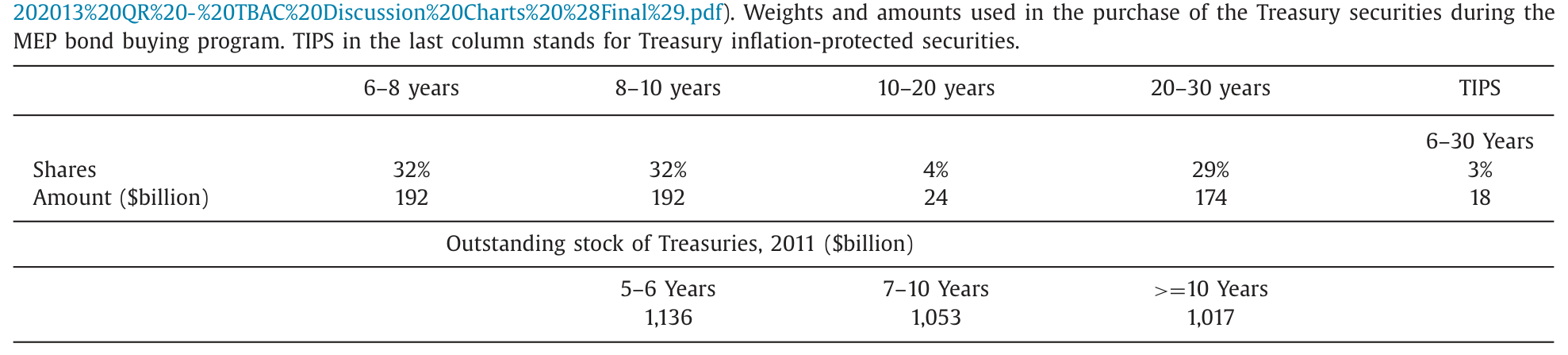 Table 1