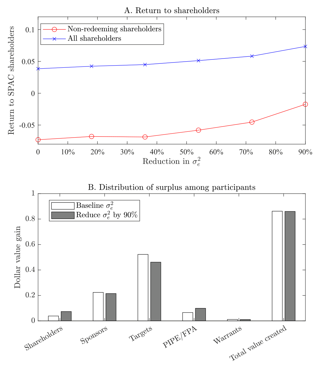 Figure 8: Policy experiment: disclosure