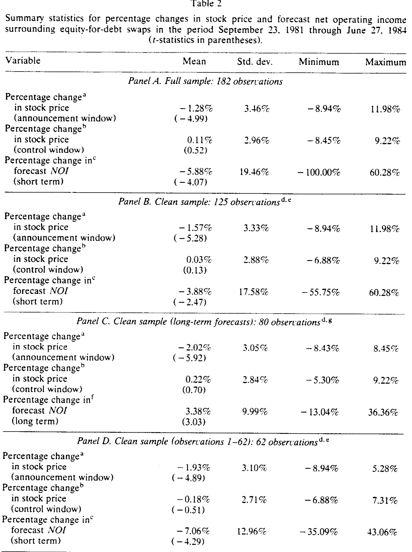 Table 2