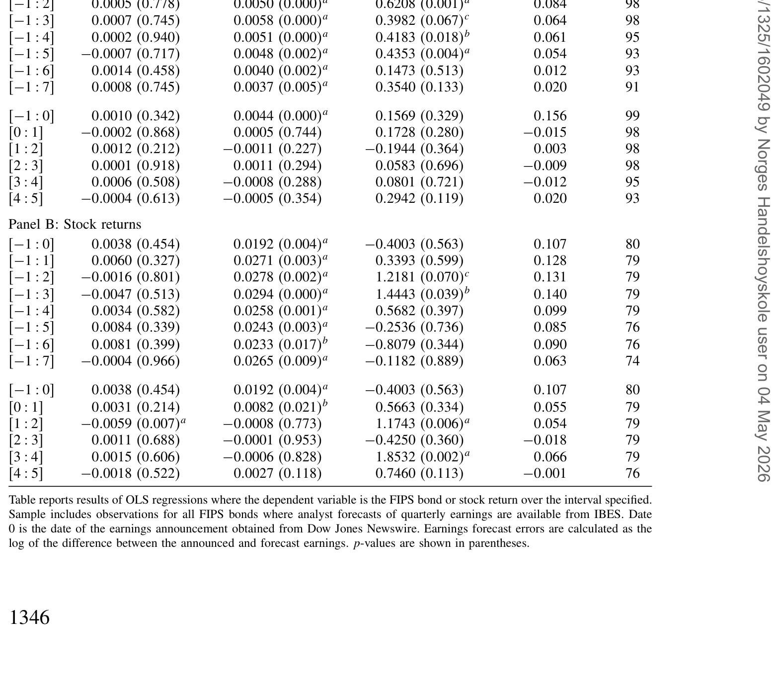 Table 8: reports results for regressions using daily data. Test statistics are