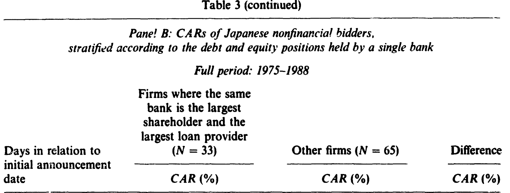 Table 3: (continued)