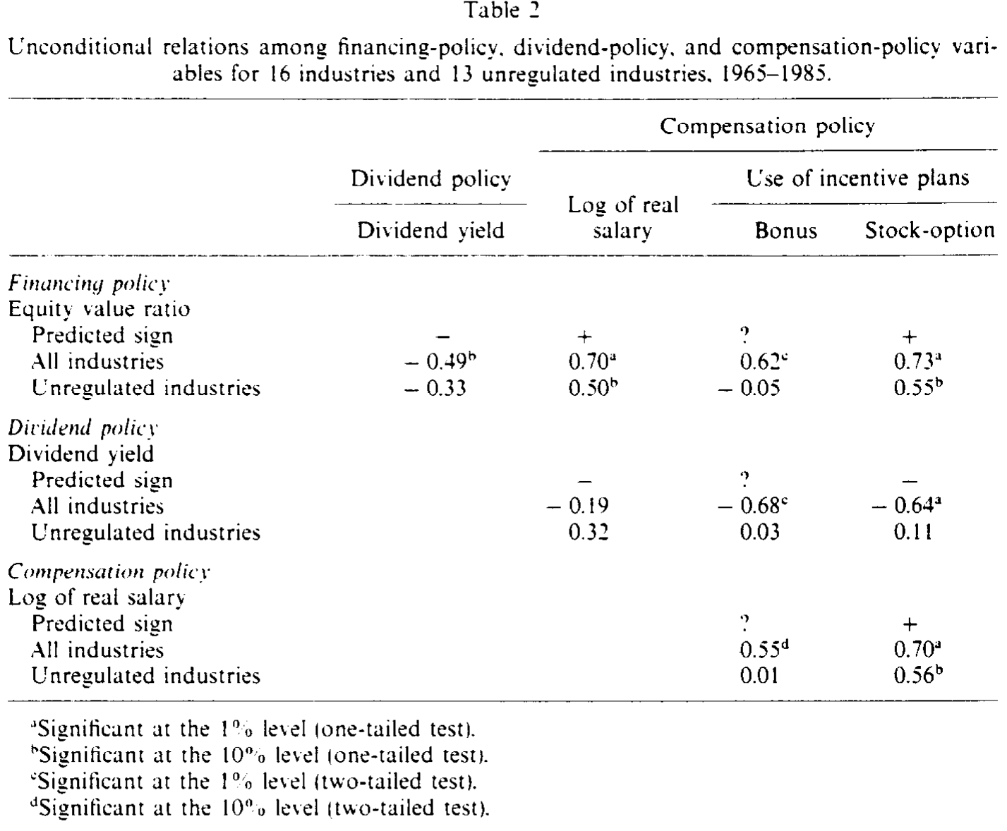 Table 2