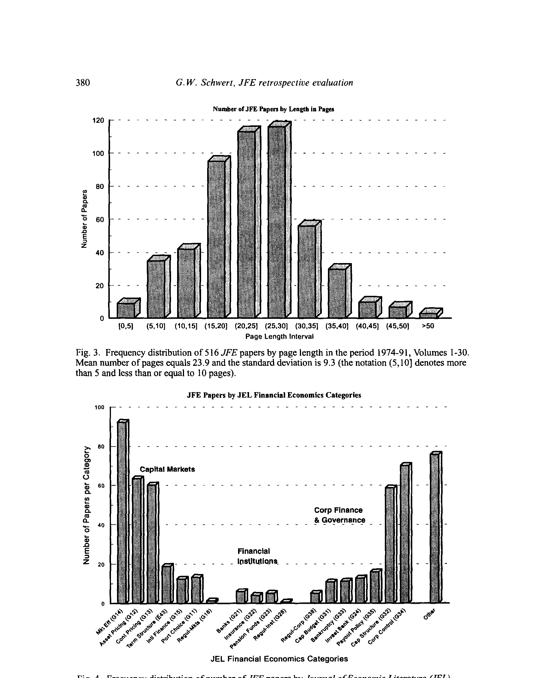 Figure 4: Frequency distribution of number of JFE papers by Journal of Economic Literahm (JEL)