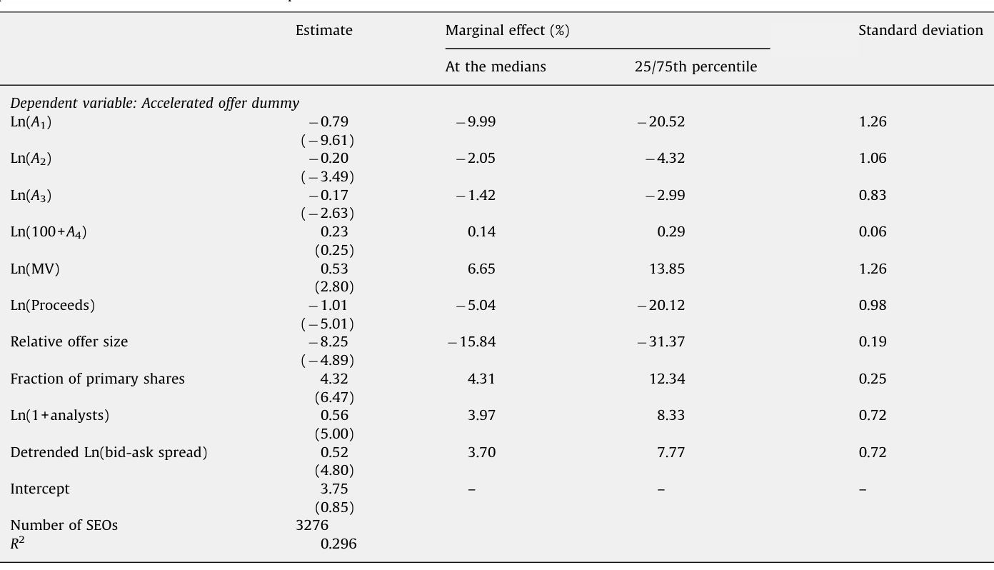 Table 3: presents the binomial logistic regression