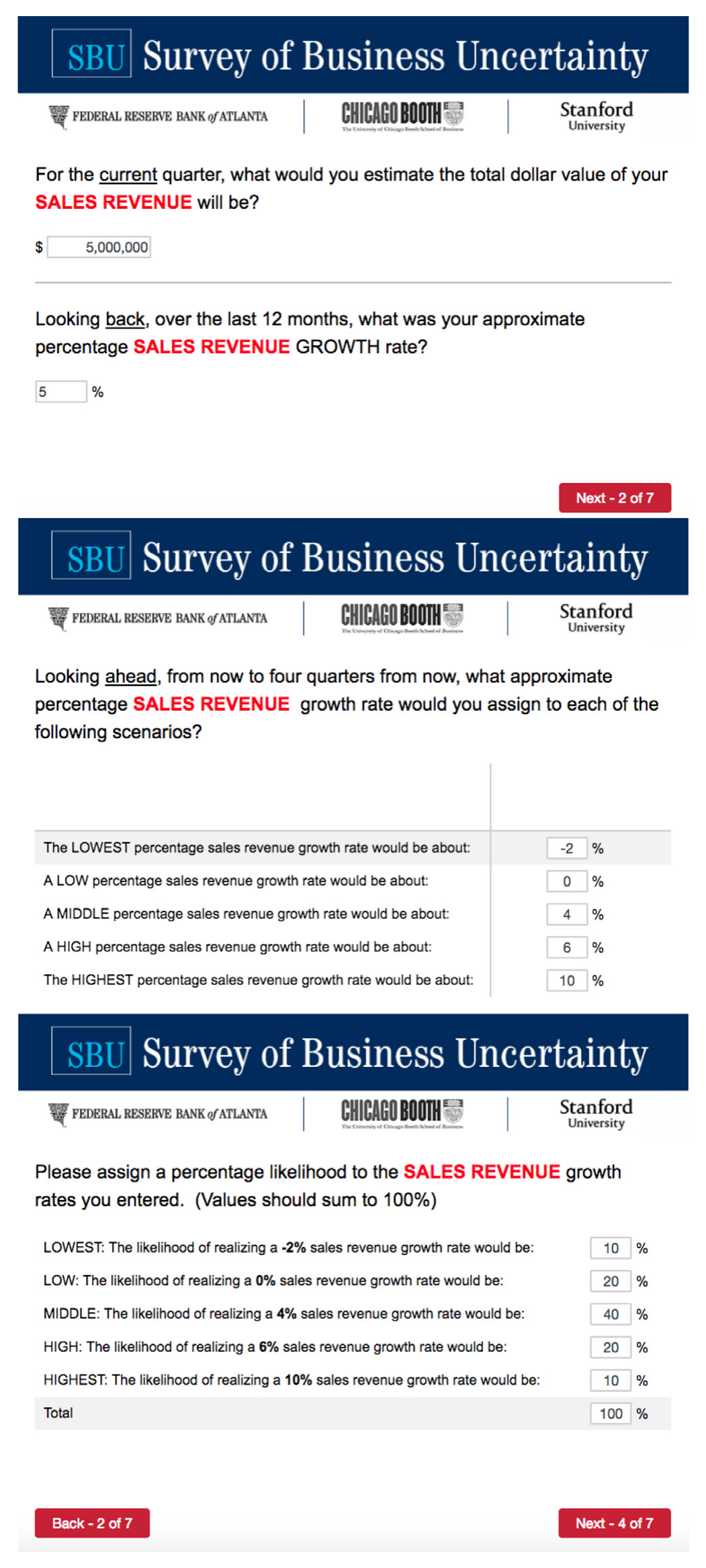 Figure 2: Sales growth questions in the Survey of Business Uncertainty as they have appeared since September 2016. In months prior to September 2016