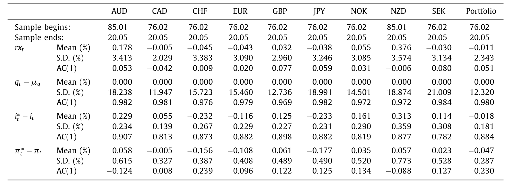Table 1