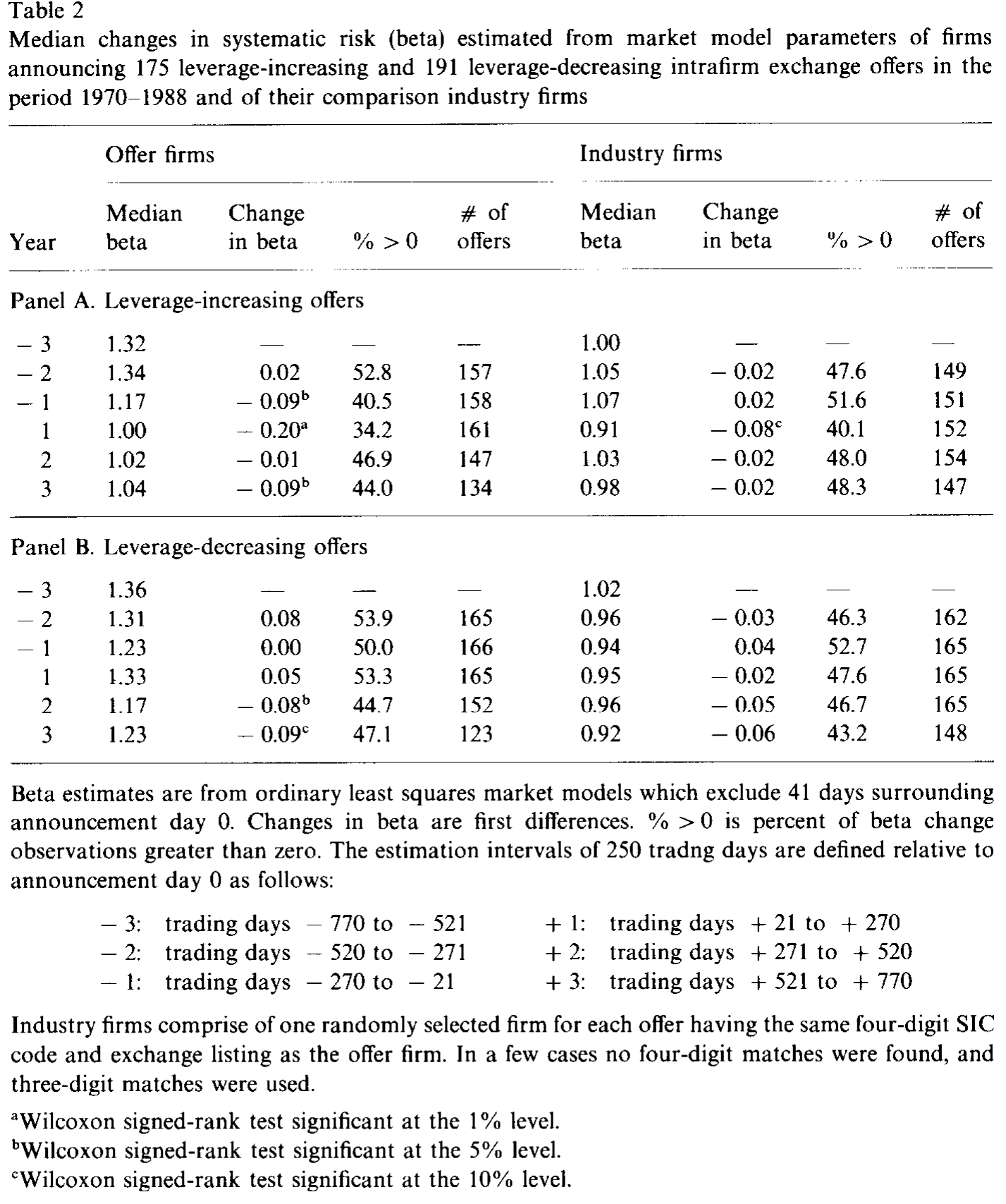 Table 2