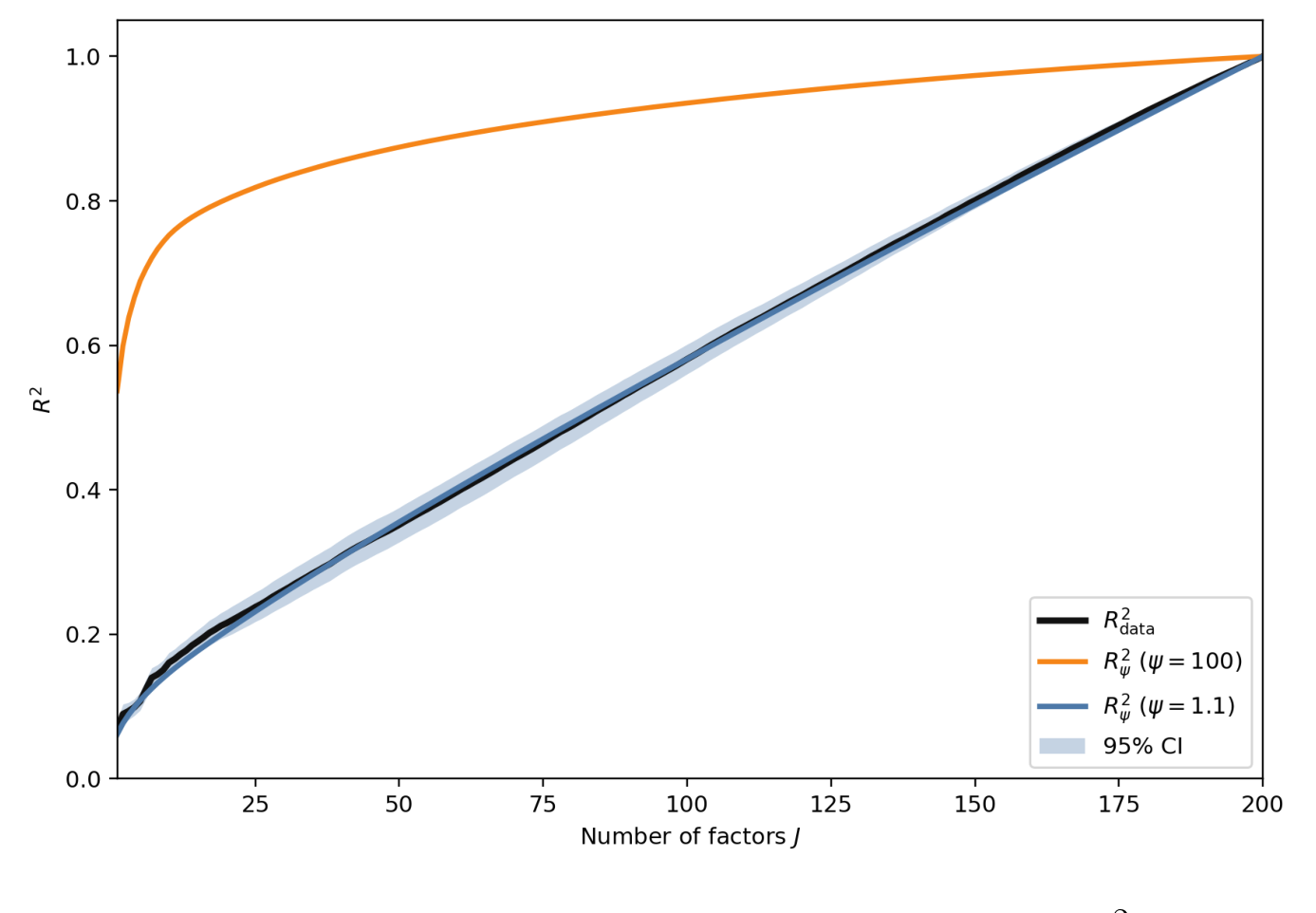 Figure 1: The black data curve is the normalized cross-sectional R2 from regressing next