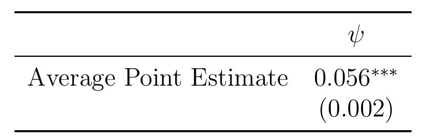 Table 5: GMM estimate of ψ (time-series average, Fama–MacBeth SE)