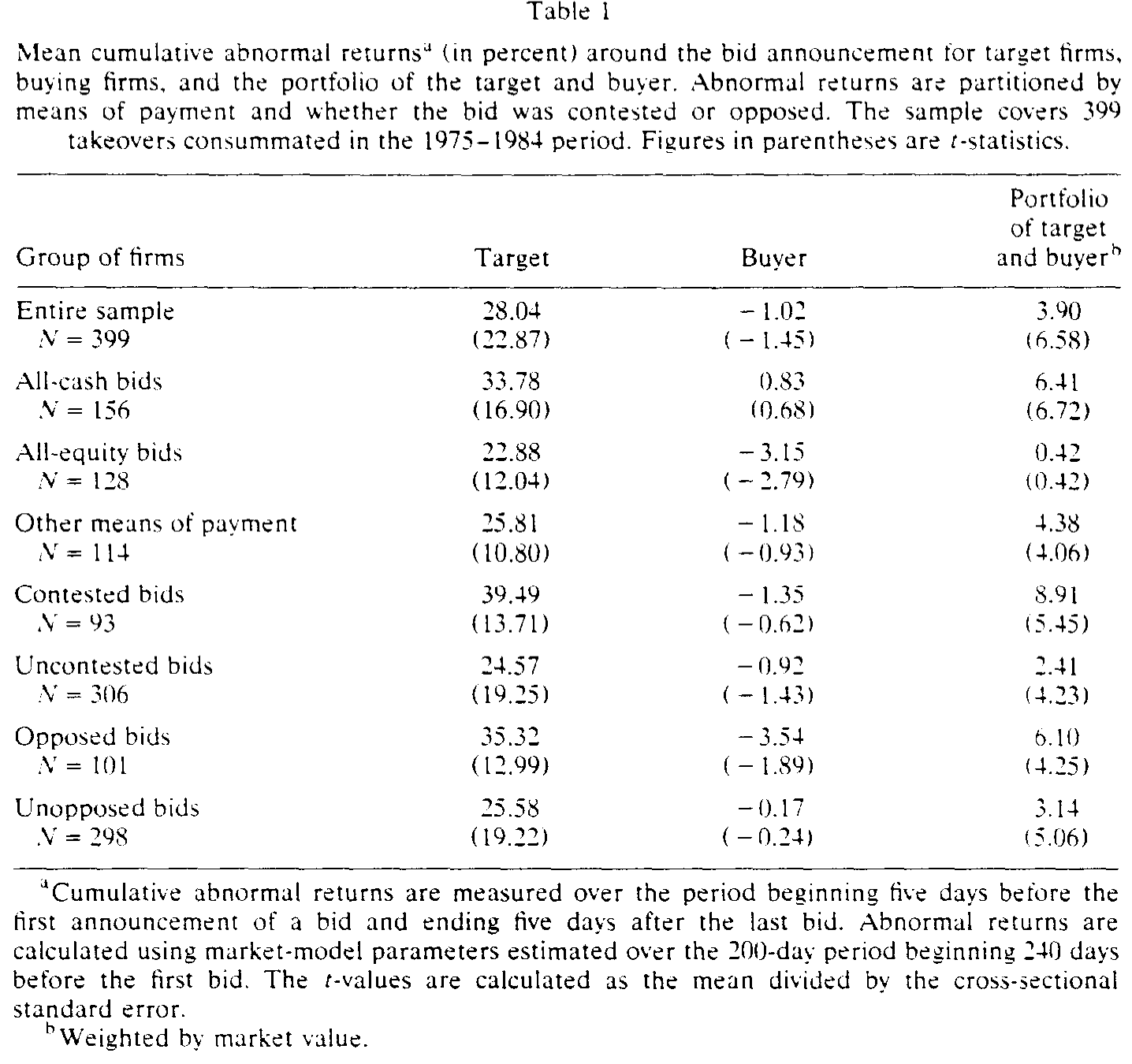 Table 1