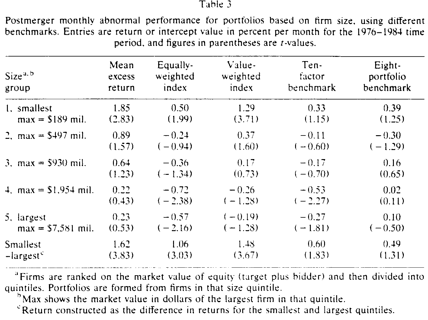 Table 3