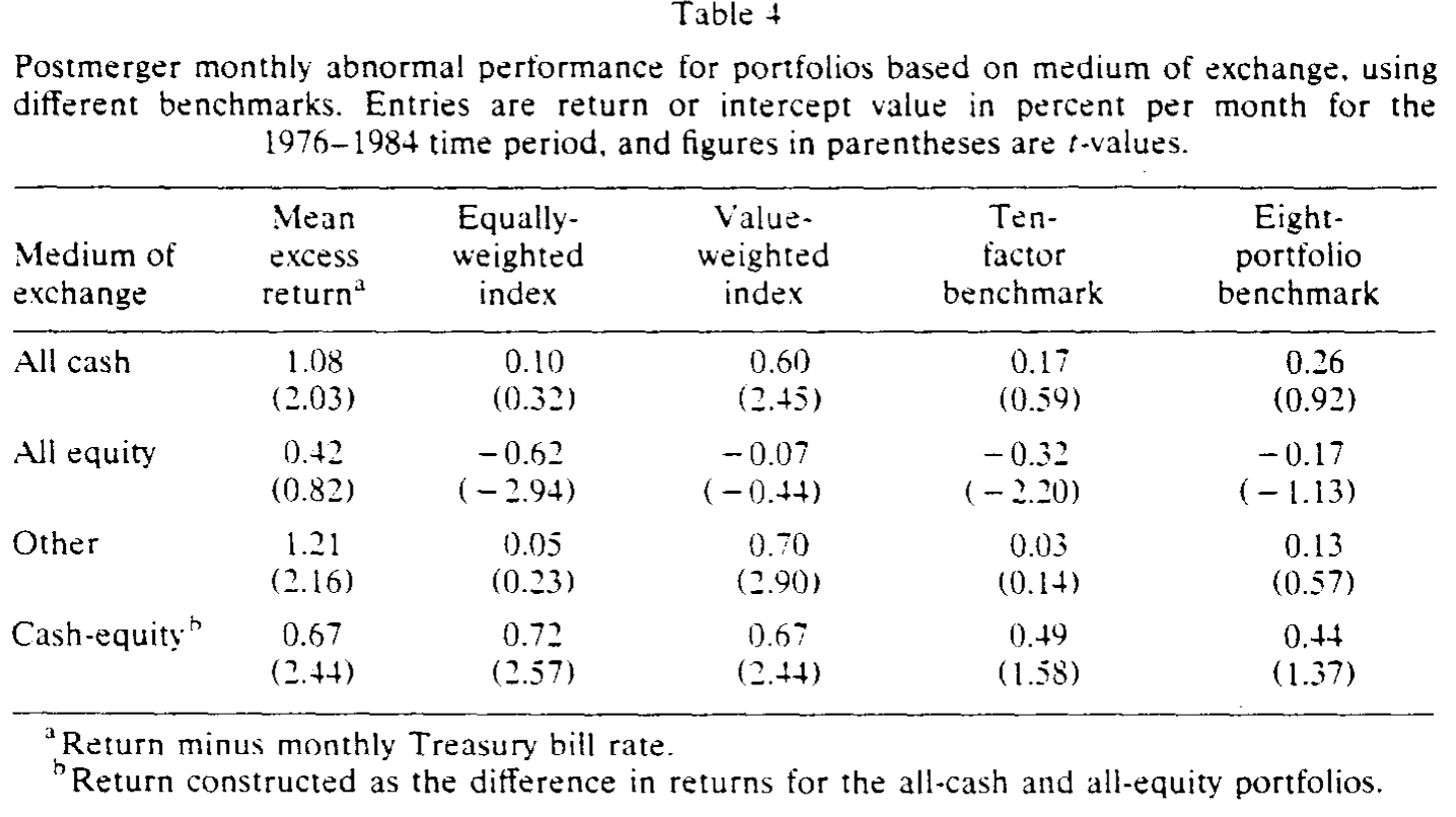 Table 4