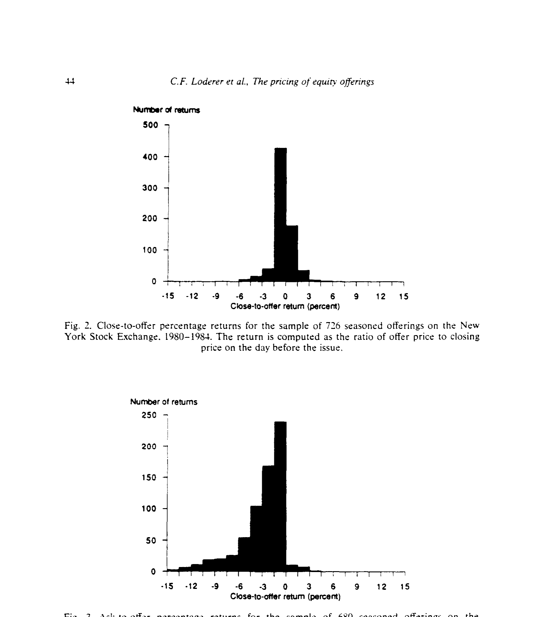 Figure 3: Ask-to-otfer percentage returns for the sample of 680 seasoned offerings on the