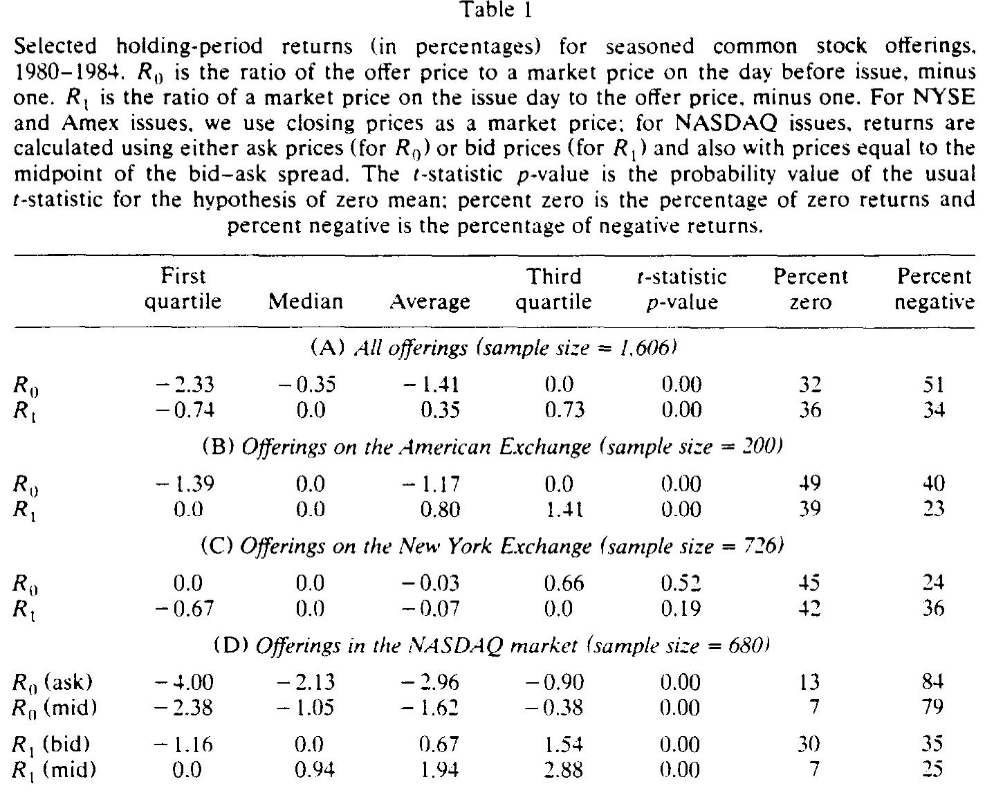 Table 1