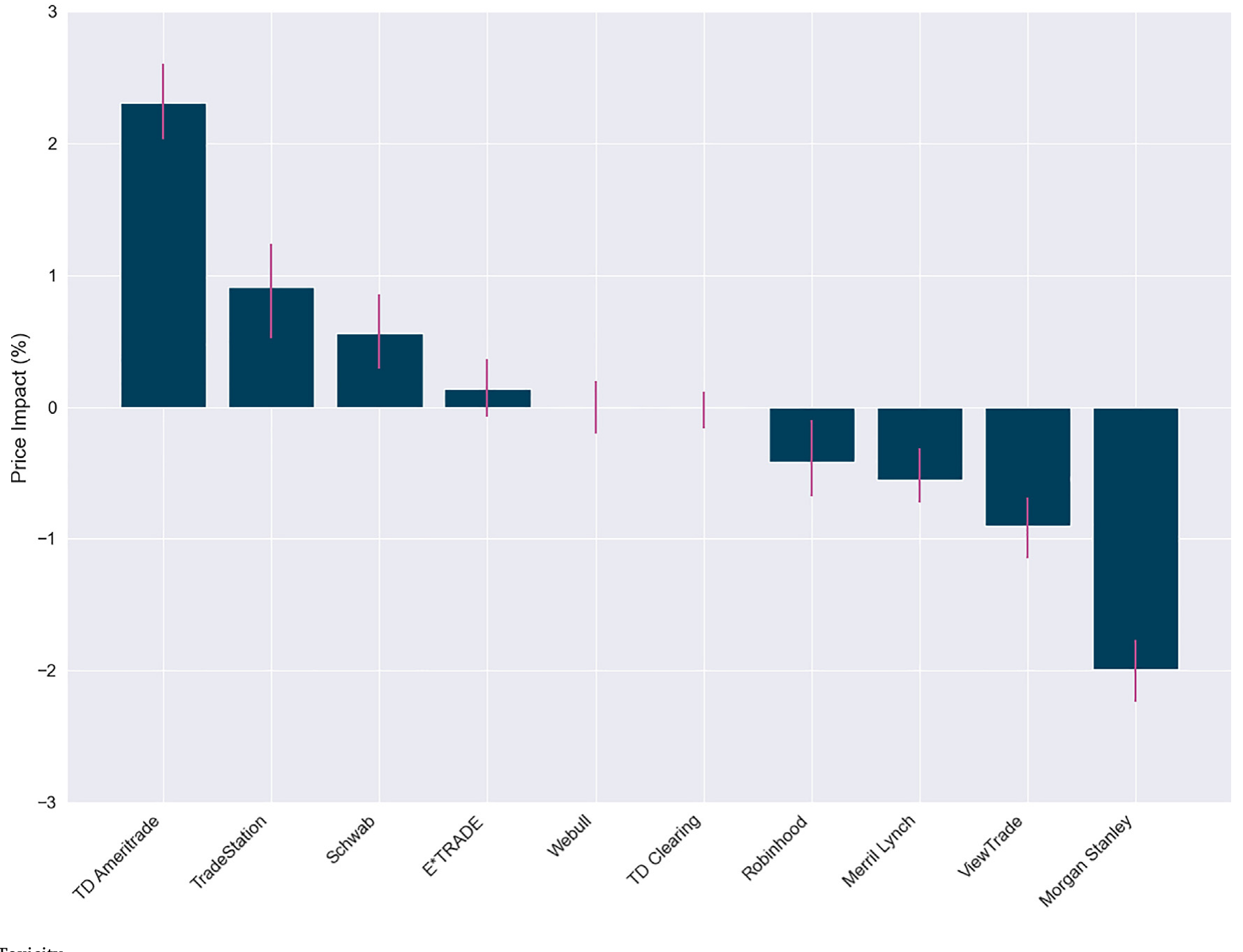 Figure 3: Broker Toxicity
