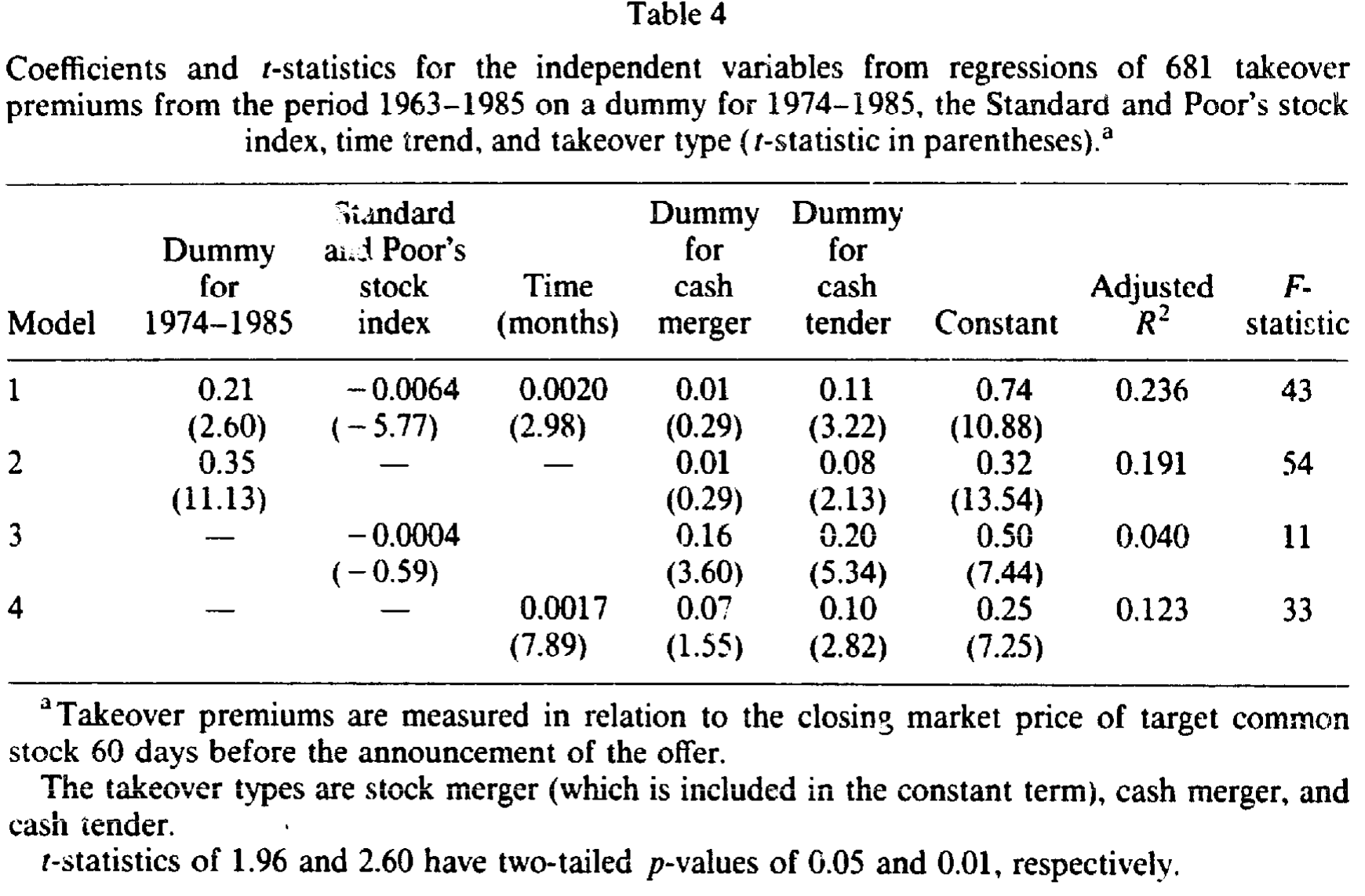 Table 4