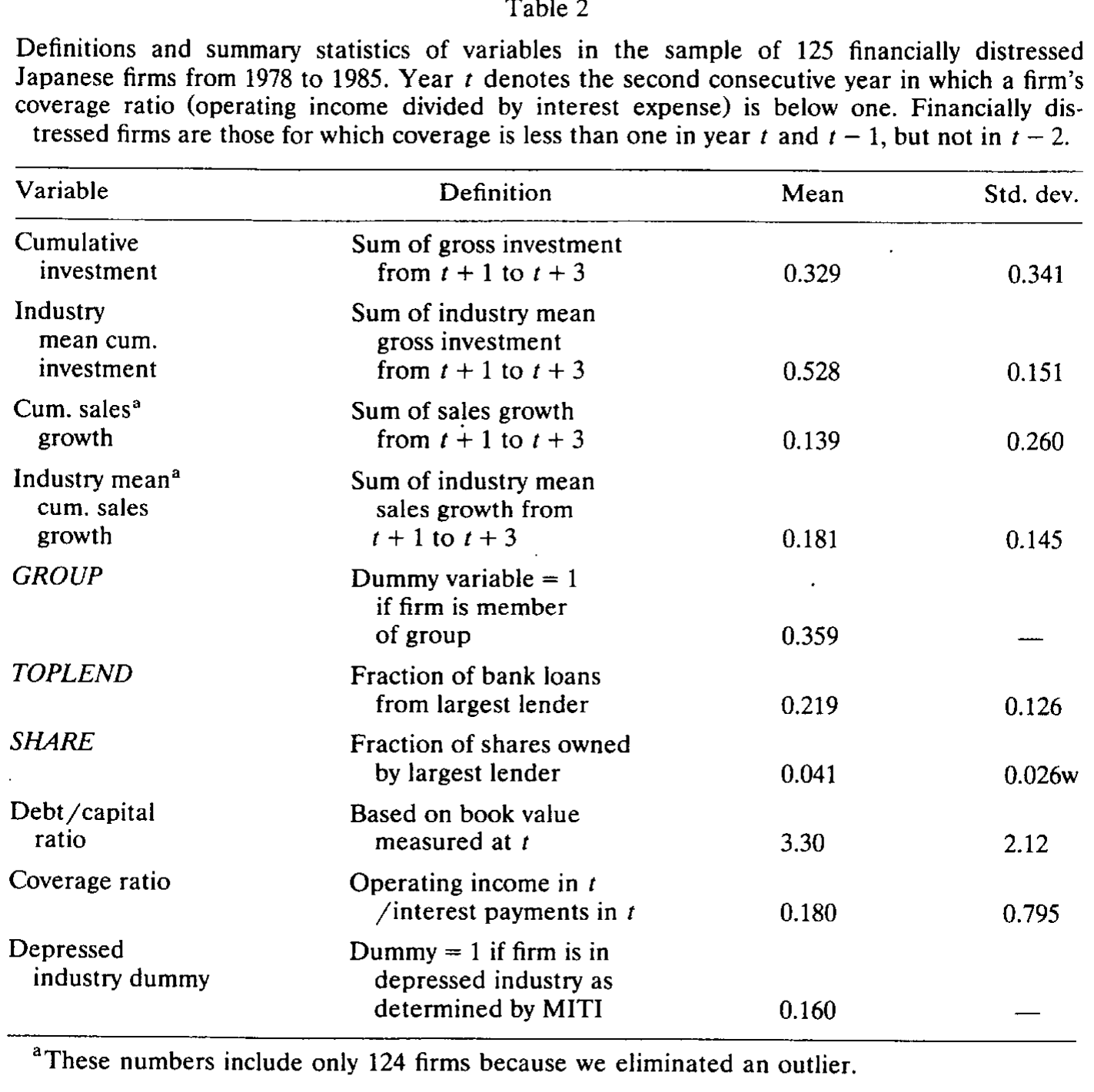 Table 2