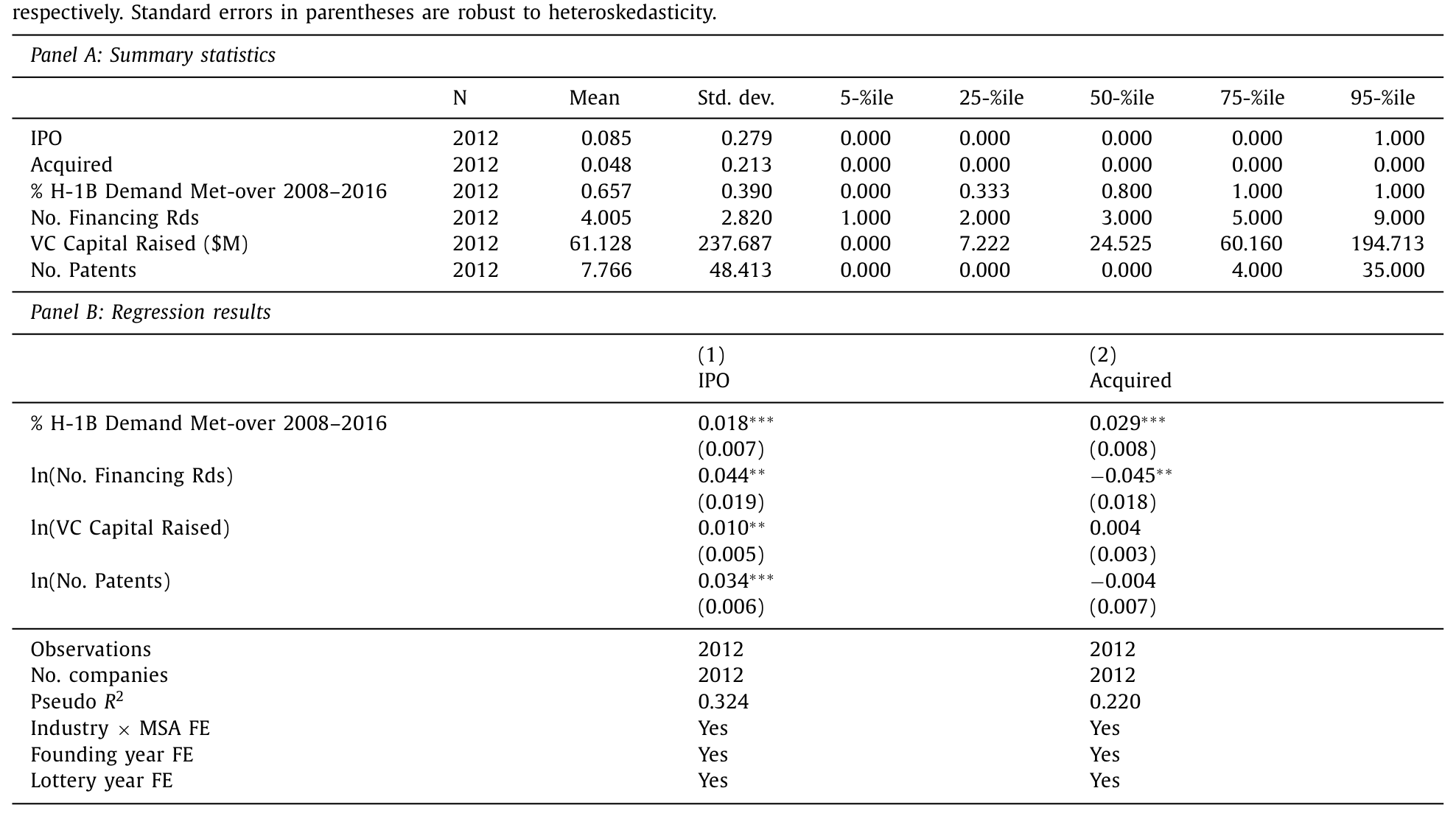 Table 4