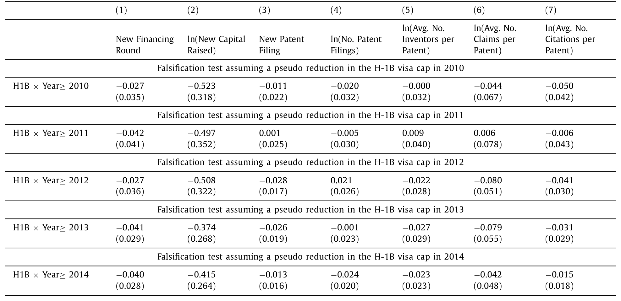 Table 6