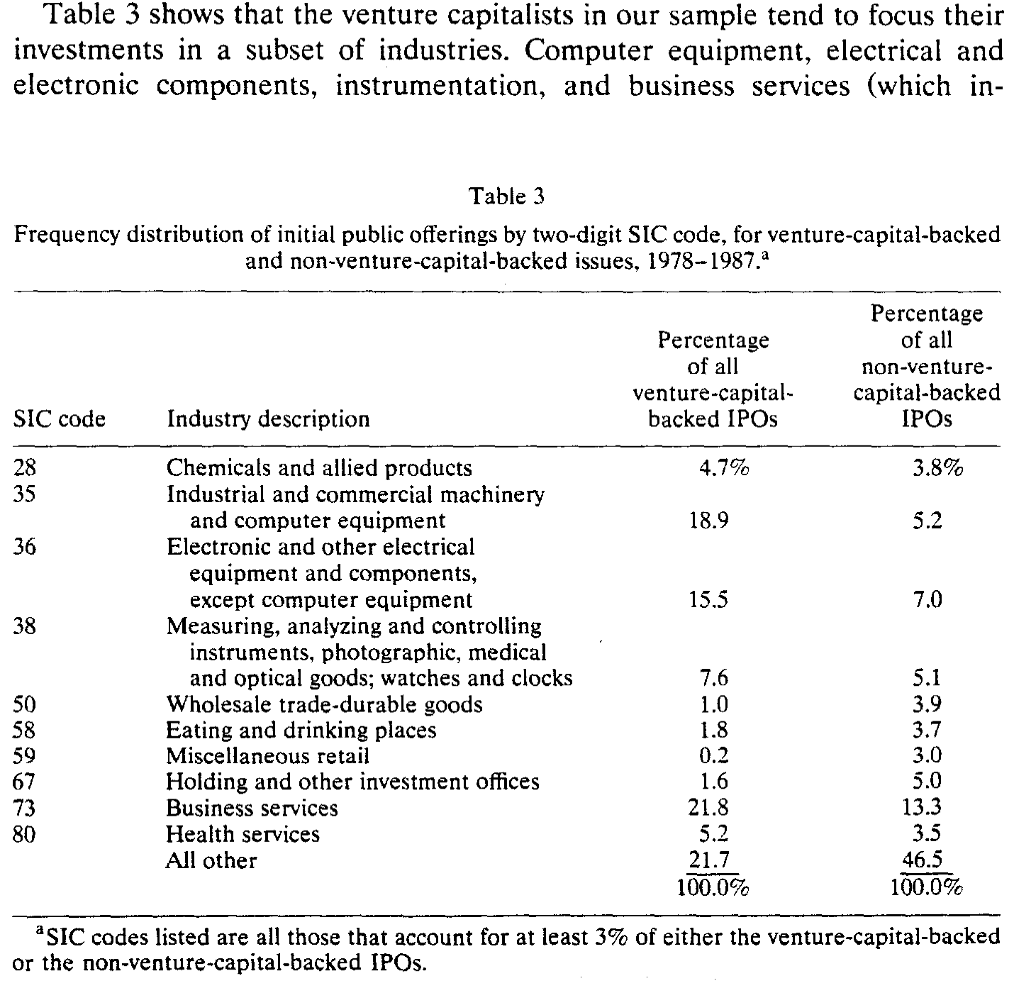 Table 3: shows that the venture capitalists in our sample tend to focus their
