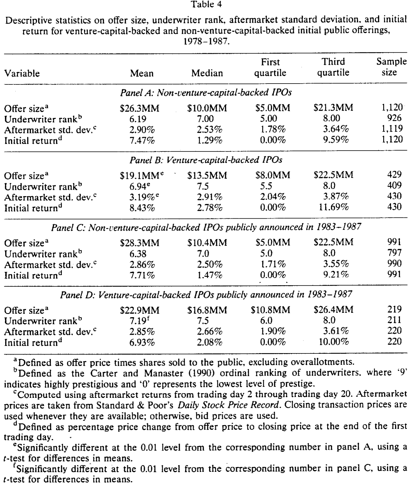 Table 4