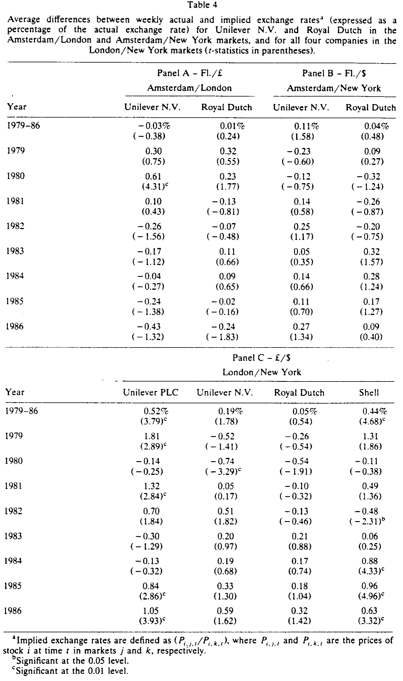 Table 4