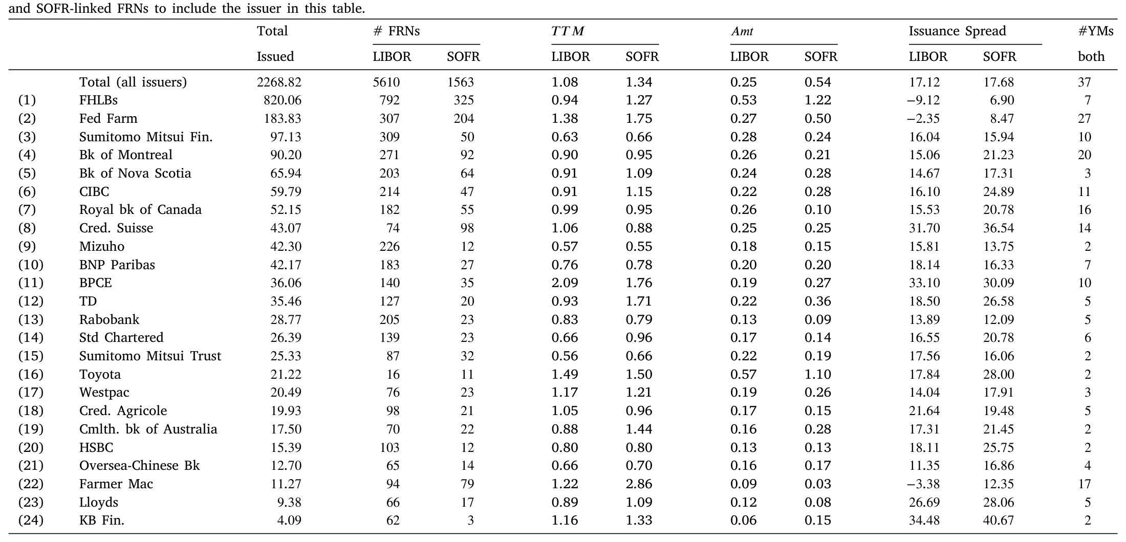 Table 1