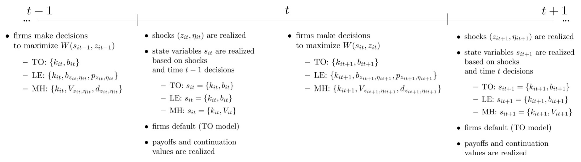 Figure 1: provides a graphical account of the timing of de-