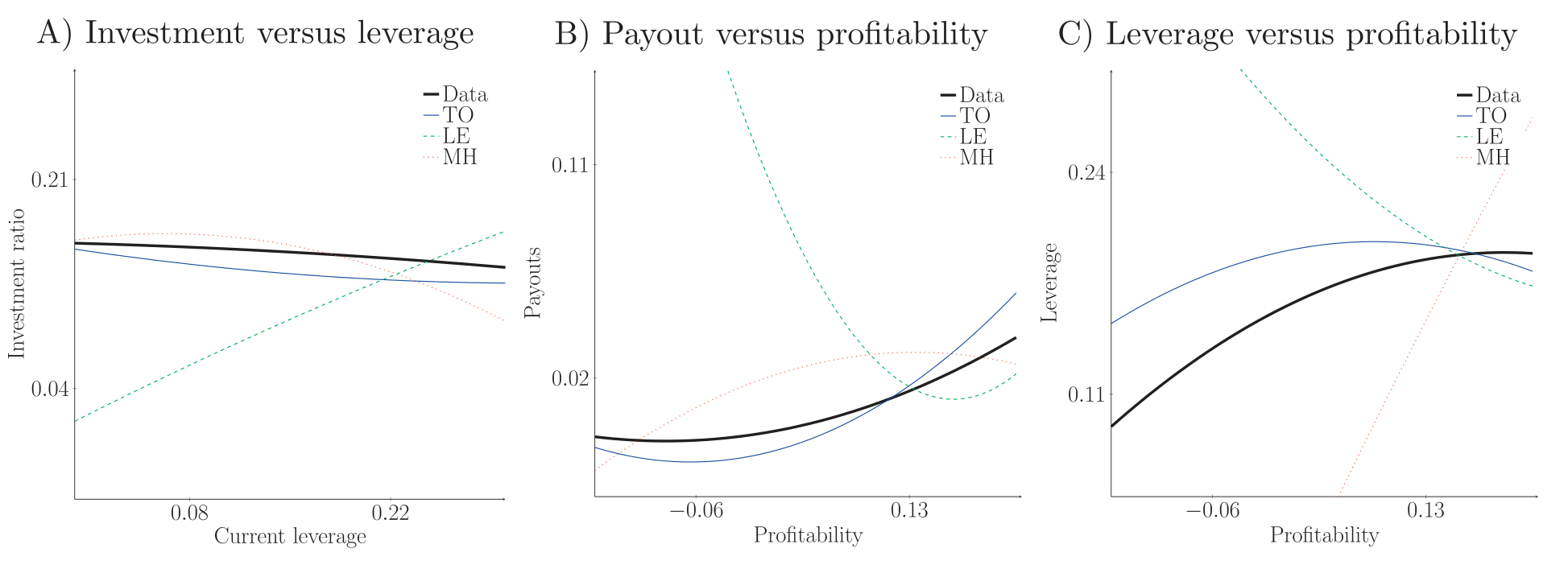 Figure 3: presents a subset of empirical benchmarks for