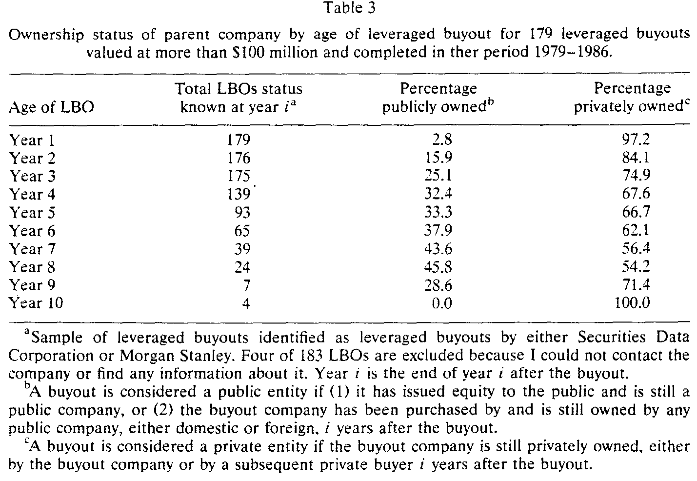 Table 3